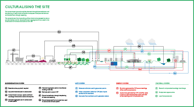 Maccreanor Lavington